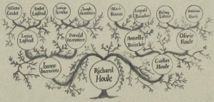 arbre genealogique